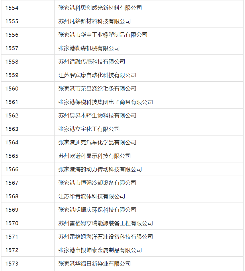 2388家主體通過(guò)2022年專利快速預(yù)審服務(wù)備案主體申報(bào)！