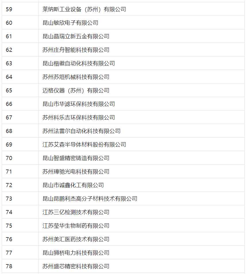 2388家主體通過(guò)2022年專利快速預(yù)審服務(wù)備案主體申報(bào)！