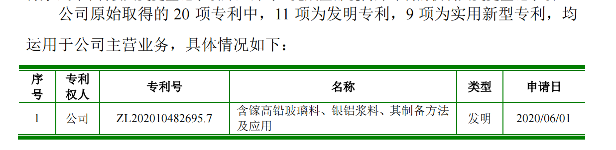 科創(chuàng)屬性再縮水，聚和股份多項(xiàng)專利被宣告部分無效