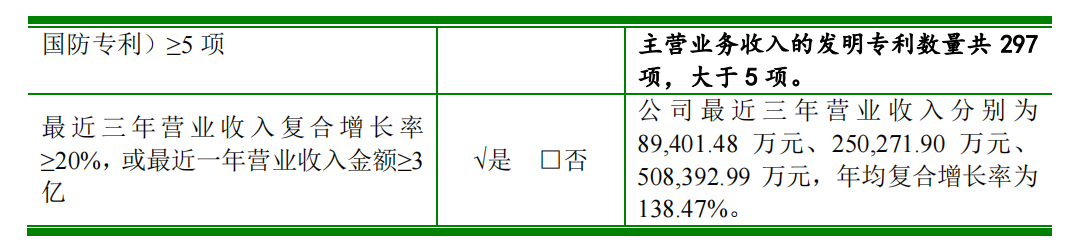 科創(chuàng)屬性再縮水，聚和股份多項(xiàng)專利被宣告部分無效