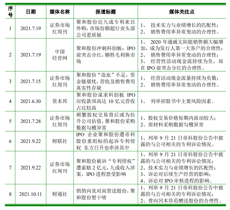 科創(chuàng)屬性再縮水，聚和股份多項(xiàng)專利被宣告部分無效