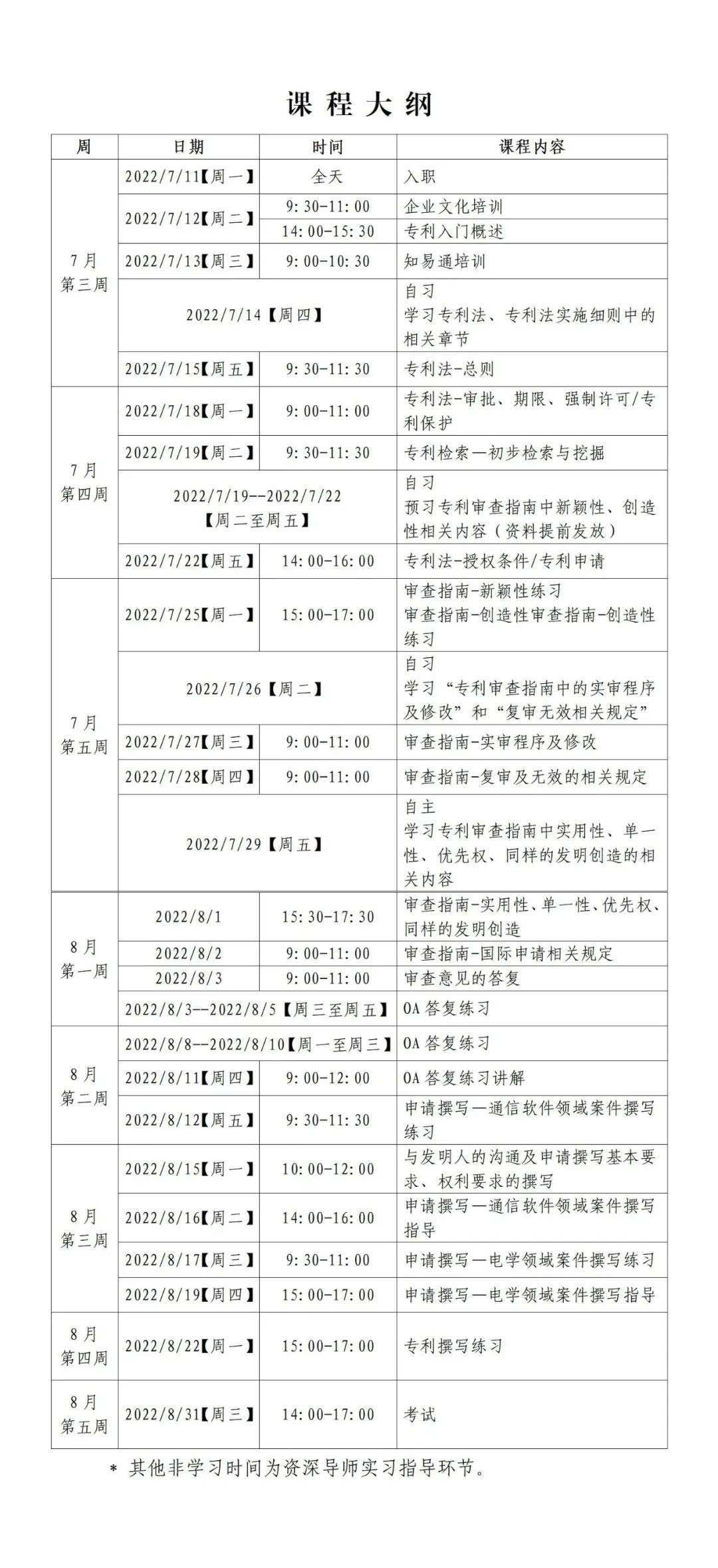 實習(xí)挑戰(zhàn) | 2022年廣東省知識產(chǎn)權(quán)代理人才培育項目實習(xí)活動（一）來啦！