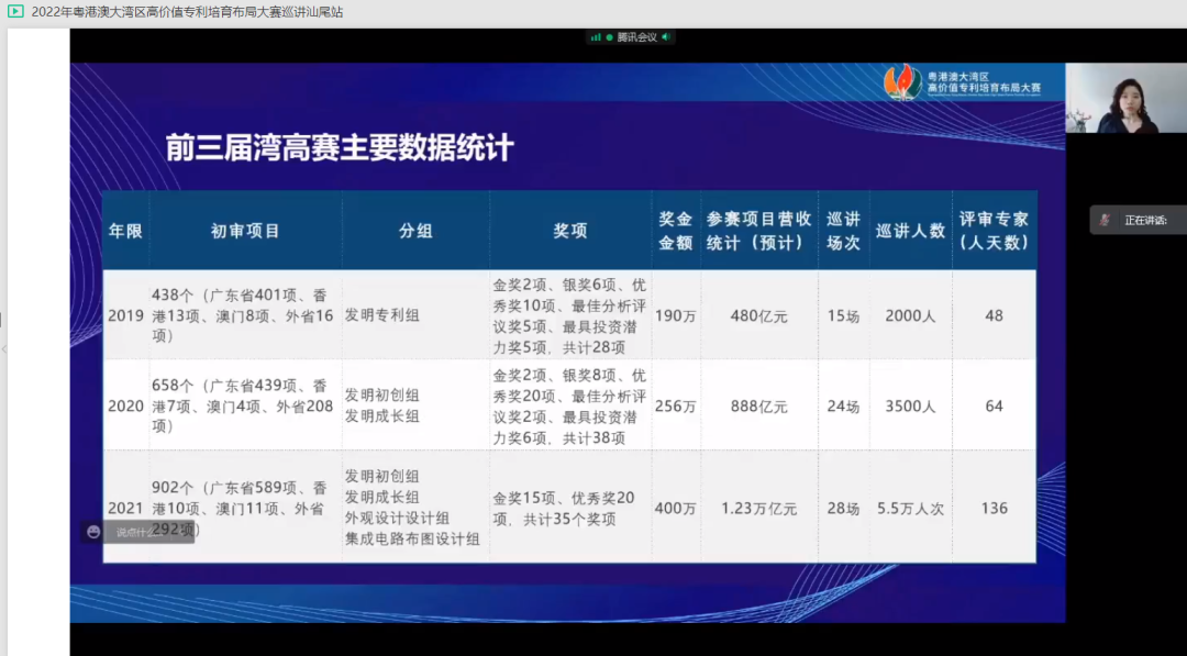 2022年粵港澳大灣區(qū)高價值專利培育布局大賽巡講活動在湛江成功舉辦！