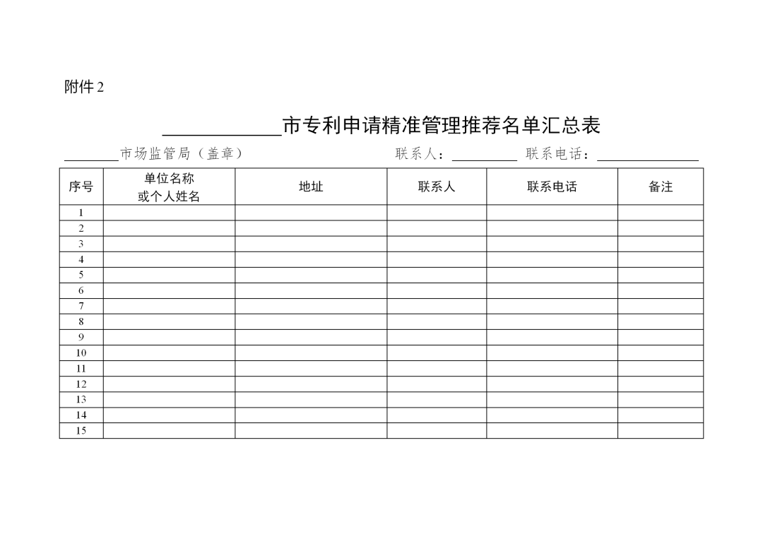 列入專利申請精準管理名單的申請人，國知局將減少非正常專利申請排查頻次！