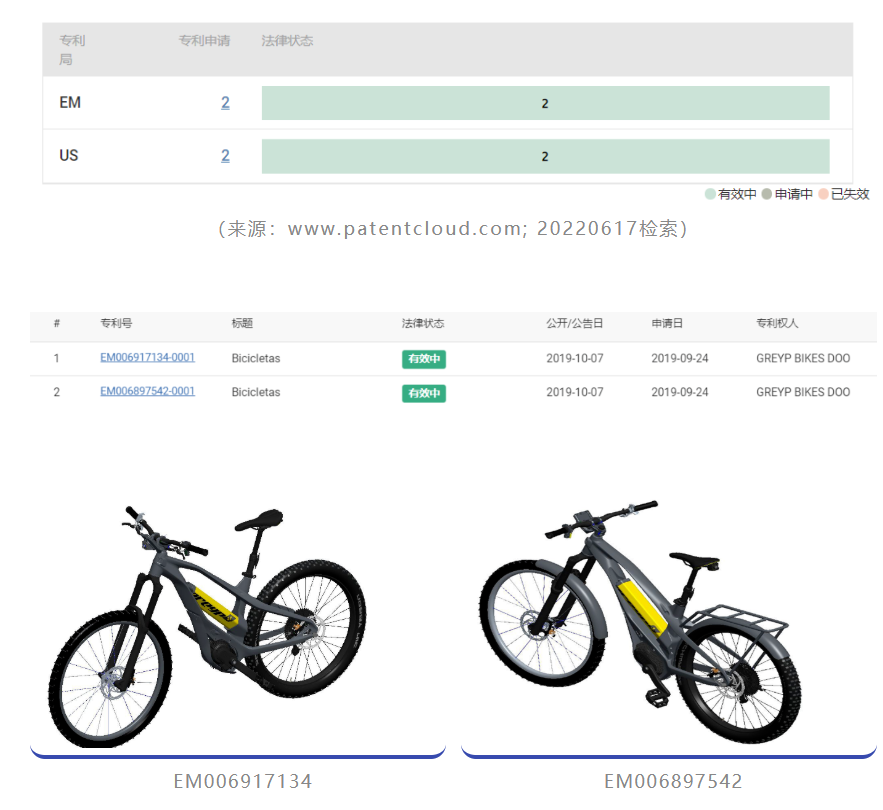 保時捷進(jìn)入兩輪電動車市場，專利布局有無前行？  ?