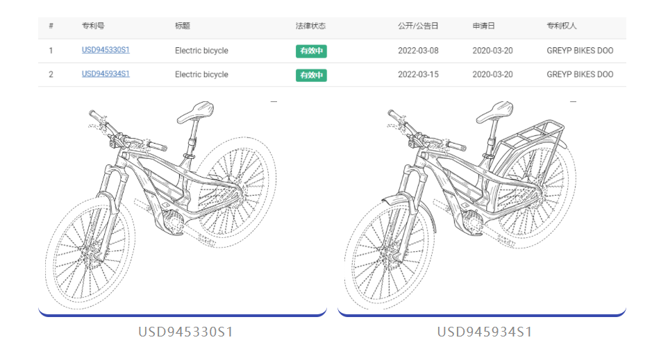 保時捷進(jìn)入兩輪電動車市場，專利布局有無前行？  ?