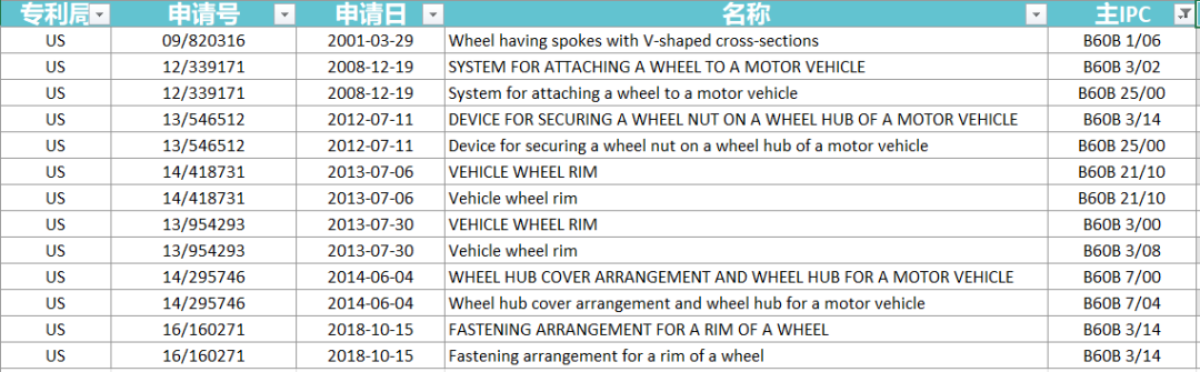 保時捷進(jìn)入兩輪電動車市場，專利布局有無前行？  ?