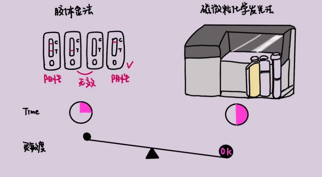 新型冠狀病毒檢測試劑盒原理及相關(guān)專利申請現(xiàn)狀分析  ?