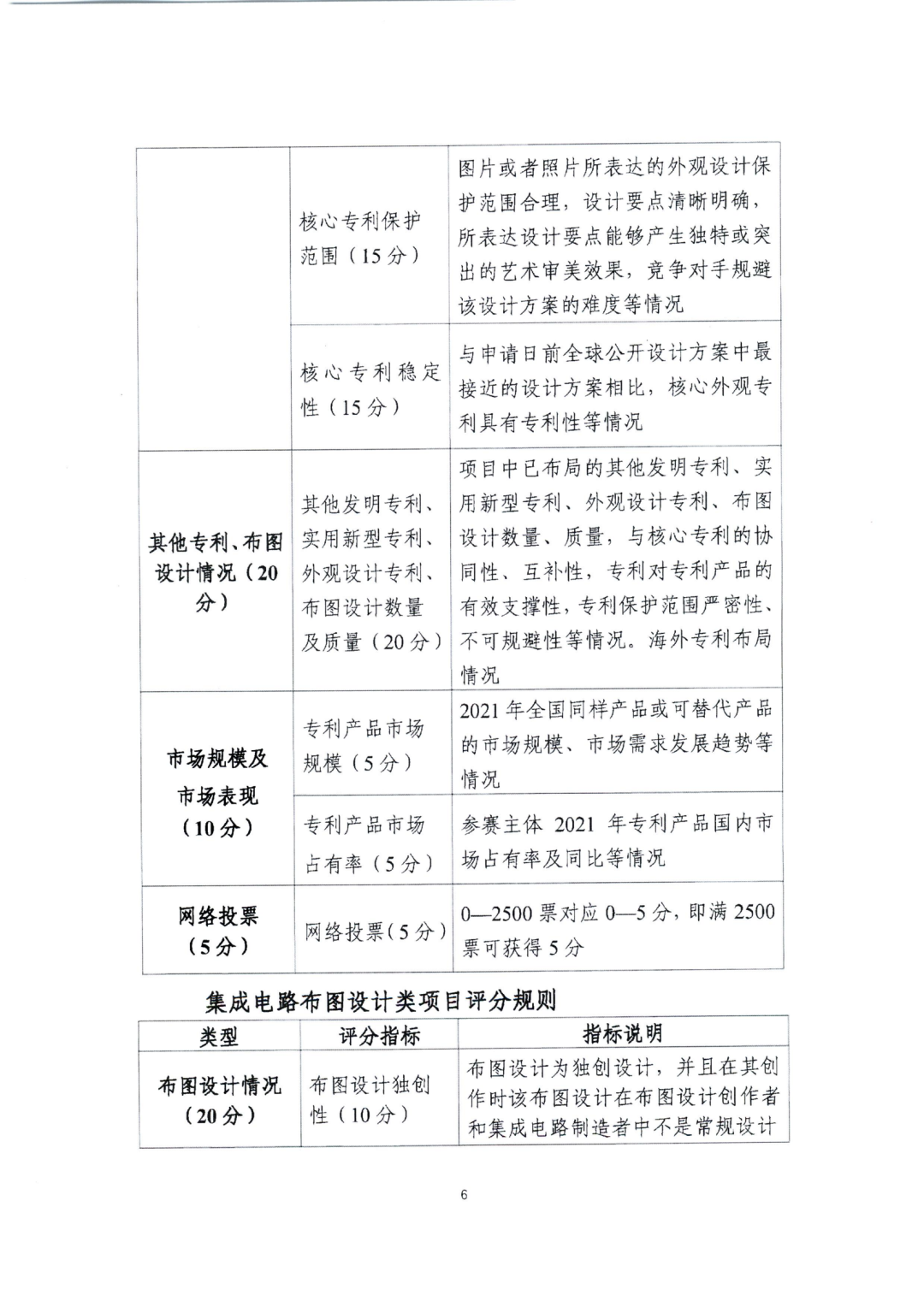 廣東省教育廳辦公室：廣東省知識產權局關于印發(fā)2022年粵港澳大灣區(qū)高價值專利培育布局大賽工作方案的通知（全文）