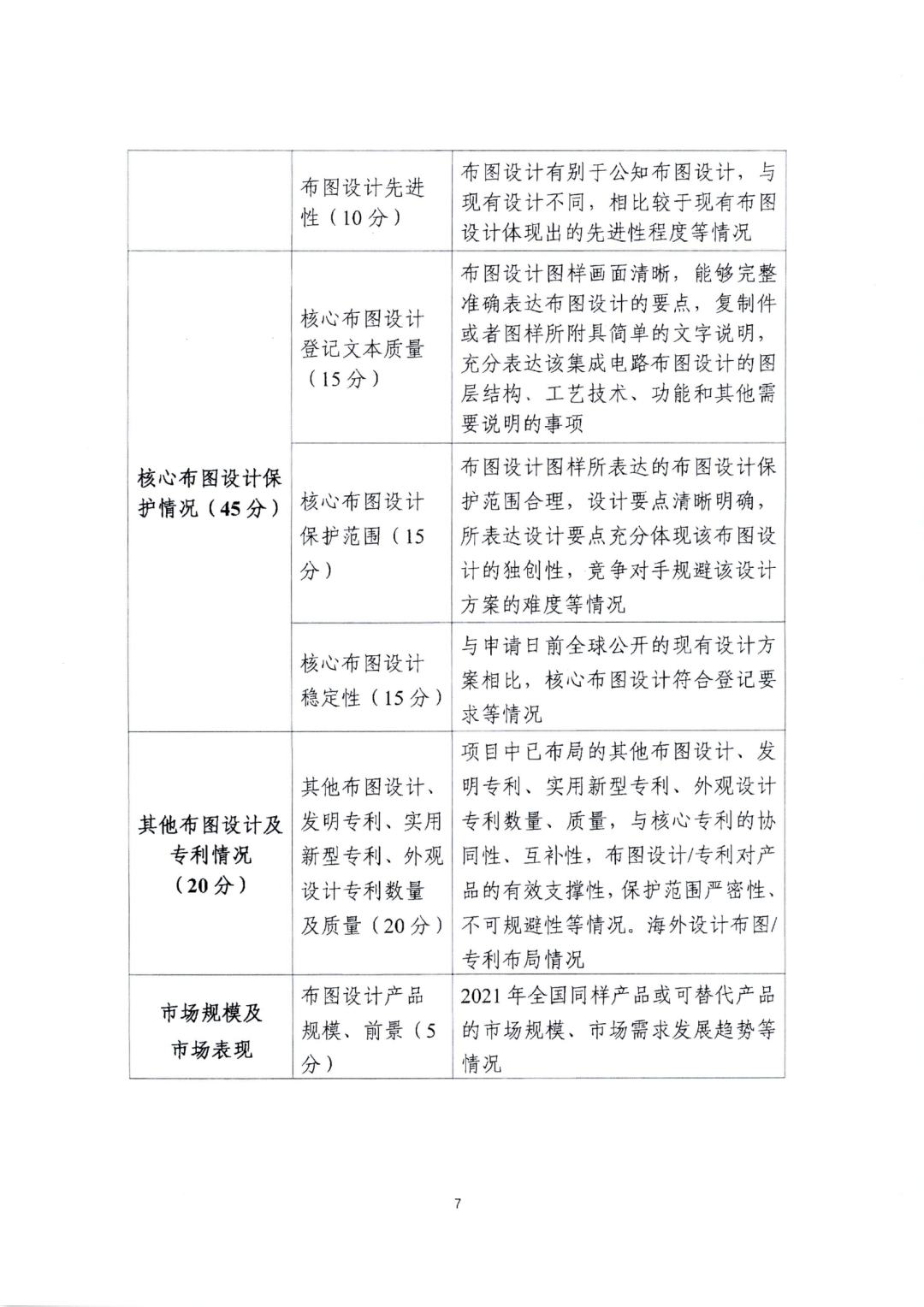 廣東省教育廳辦公室：廣東省知識產權局關于印發(fā)2022年粵港澳大灣區(qū)高價值專利培育布局大賽工作方案的通知（全文）