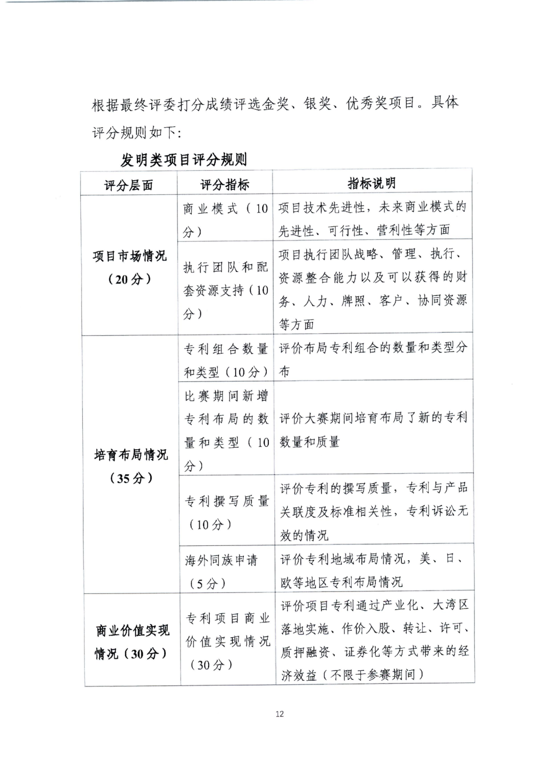 廣東省教育廳辦公室：廣東省知識產權局關于印發(fā)2022年粵港澳大灣區(qū)高價值專利培育布局大賽工作方案的通知（全文）