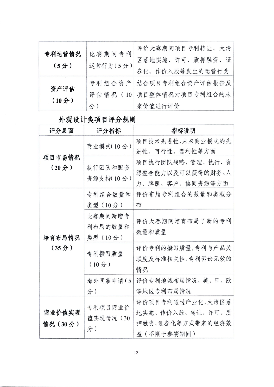 廣東省教育廳辦公室：廣東省知識產權局關于印發(fā)2022年粵港澳大灣區(qū)高價值專利培育布局大賽工作方案的通知（全文）