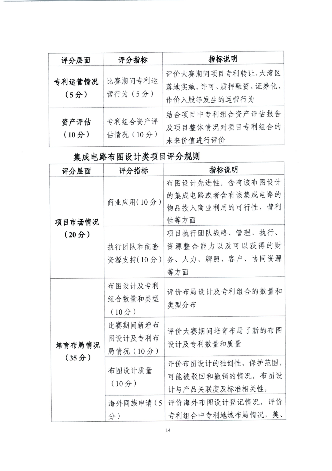 廣東省教育廳辦公室：廣東省知識產權局關于印發(fā)2022年粵港澳大灣區(qū)高價值專利培育布局大賽工作方案的通知（全文）