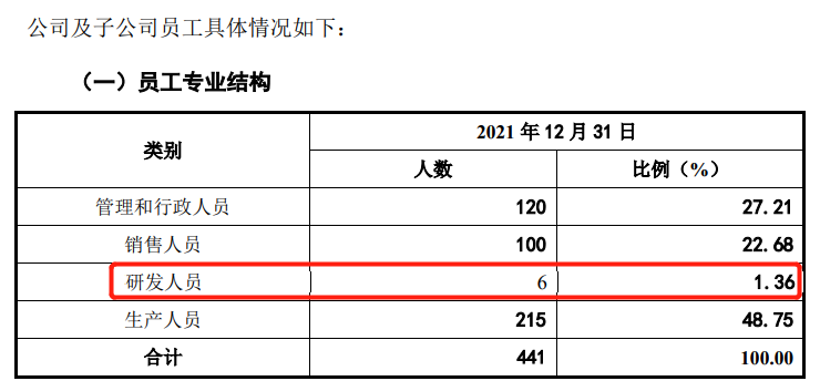 1樁專利糾紛案，6名研發(fā)人員，敷爾佳闖IPO勝算幾何？  ?