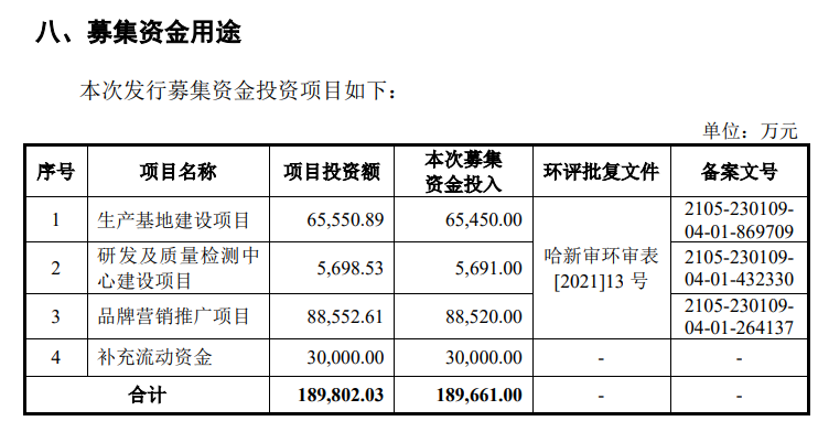 1樁專利糾紛案，6名研發(fā)人員，敷爾佳闖IPO勝算幾何？  ?