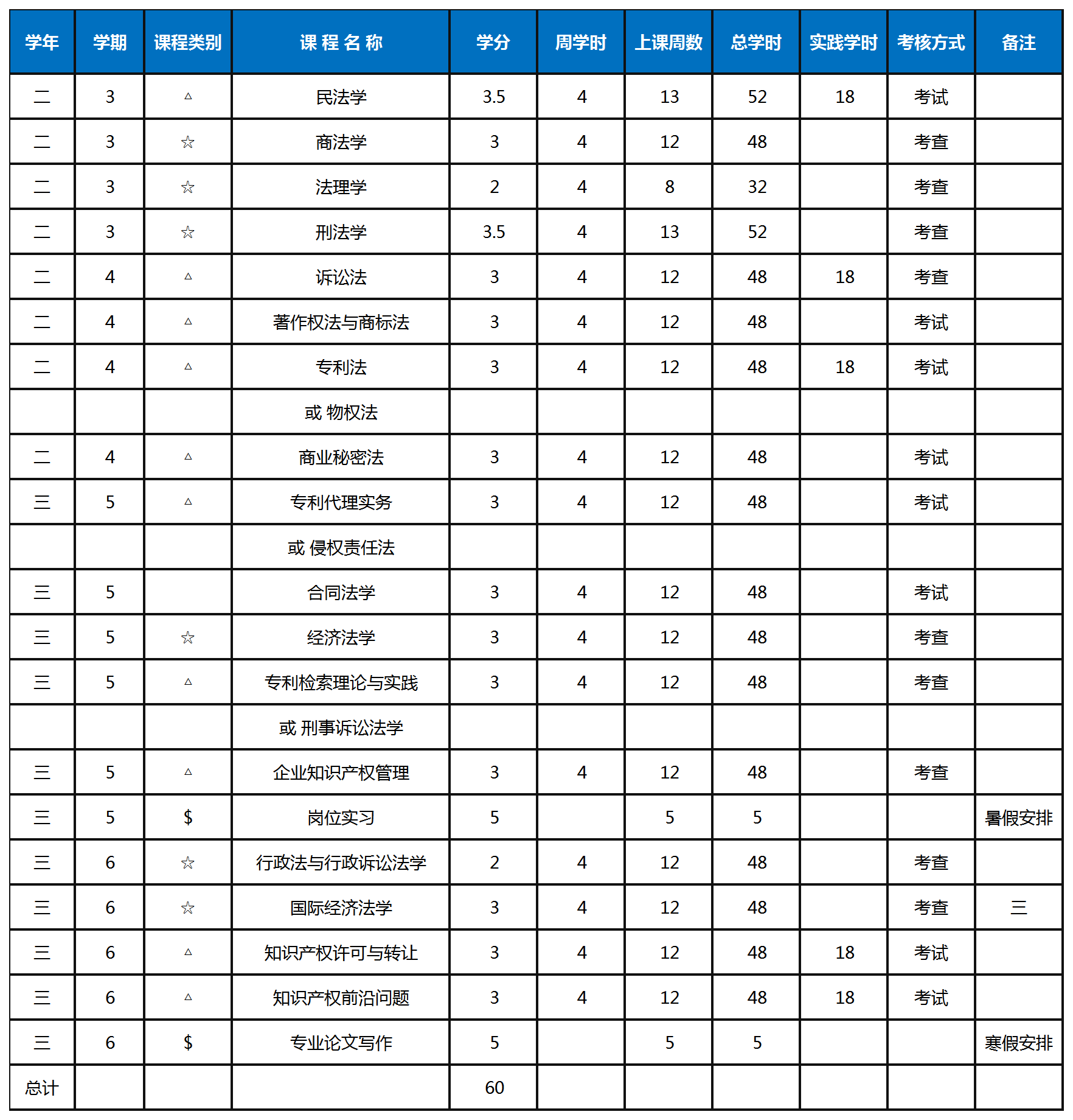 招生啦！東莞理工學院法律與社會工作學院（知識產(chǎn)權(quán)學院）2022年第九屆法學（知識產(chǎn)權(quán)方向）輔修學士學位招生簡章發(fā)布