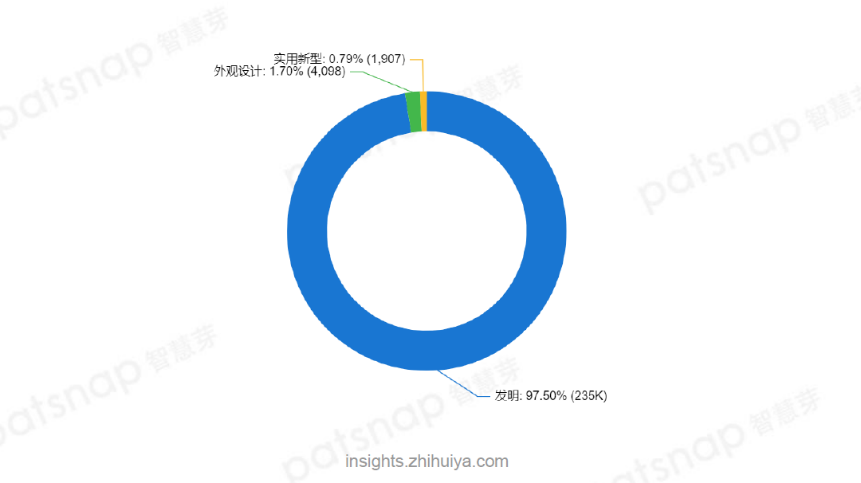 《華為創(chuàng)新力分析報(bào)告》新鮮出爐，兩分鐘帶你領(lǐng)略學(xué)霸的世界！