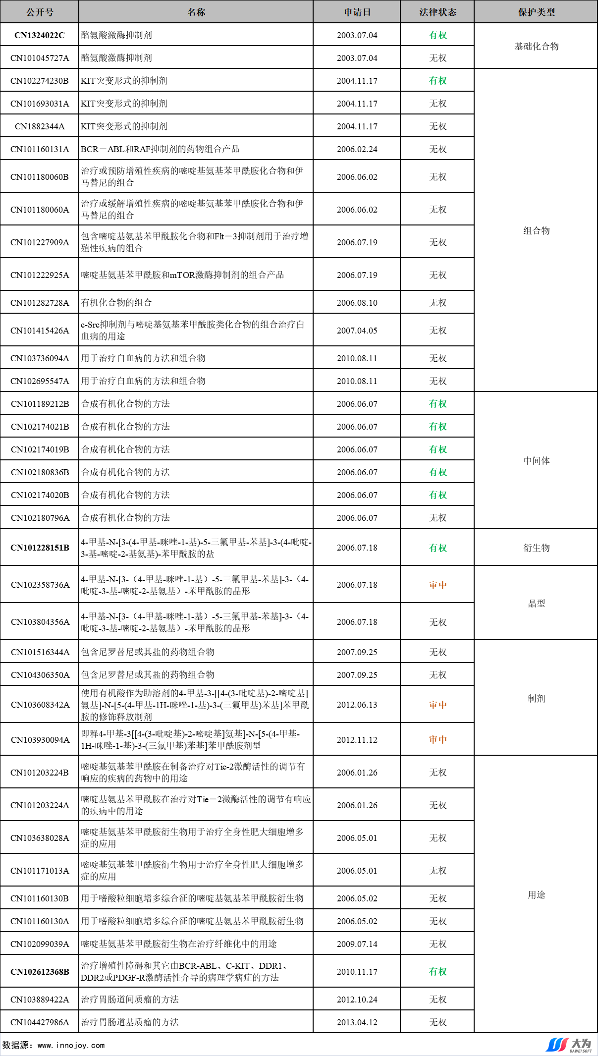 尼洛替尼專利懸崖將至，國內(nèi)仿制機(jī)會如何？  ?