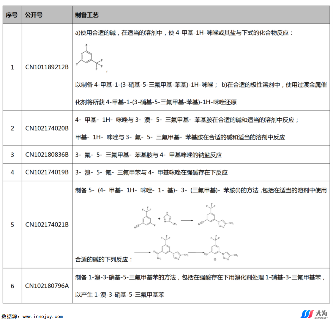 尼洛替尼專利懸崖將至，國內(nèi)仿制機(jī)會如何？  ?