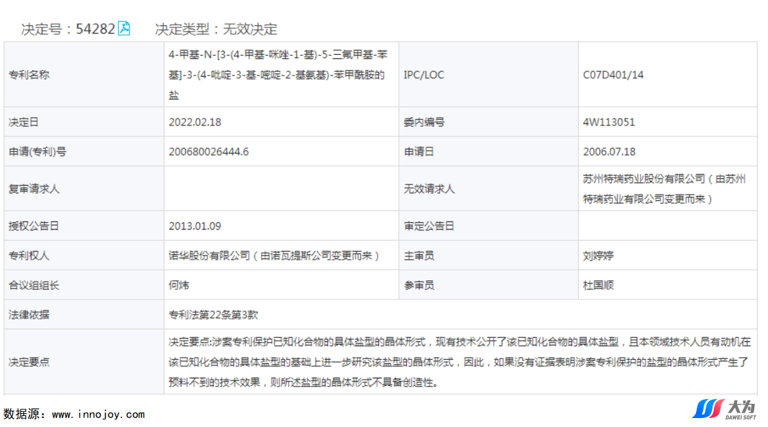 尼洛替尼專利懸崖將至，國內(nèi)仿制機(jī)會如何？  ?