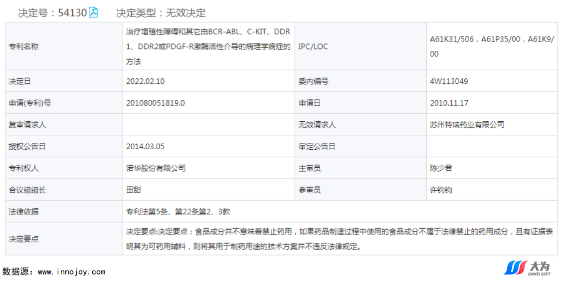 尼洛替尼專利懸崖將至，國內(nèi)仿制機(jī)會如何？  ?