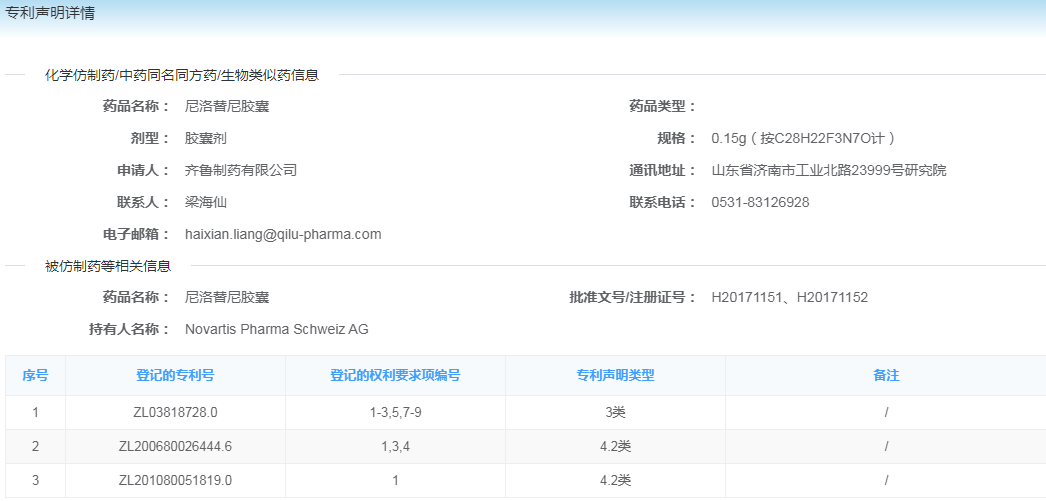 尼洛替尼專利懸崖將至，國內(nèi)仿制機(jī)會如何？  ?