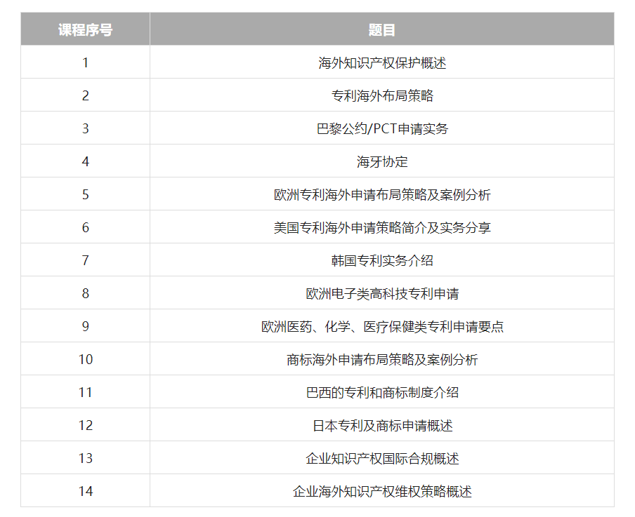 久等了！2022年廣東省涉外知識(shí)產(chǎn)權(quán)保護(hù)人才培育項(xiàng)目首批課程上線啦