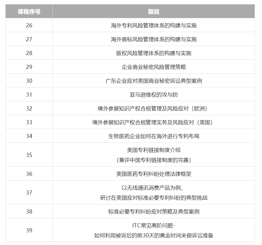 久等了！2022年廣東省涉外知識(shí)產(chǎn)權(quán)保護(hù)人才培育項(xiàng)目首批課程上線啦