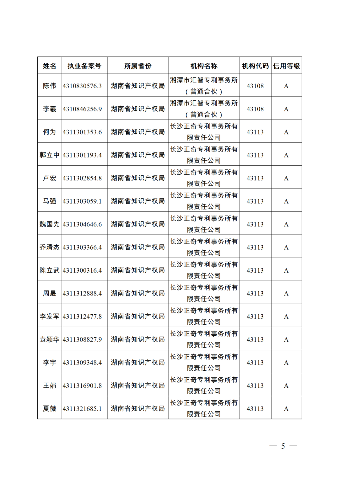 619家專代機(jī)構(gòu)3230名專利代理師信用等級被評為A級，34家專代機(jī)構(gòu)被評為B級｜附名單