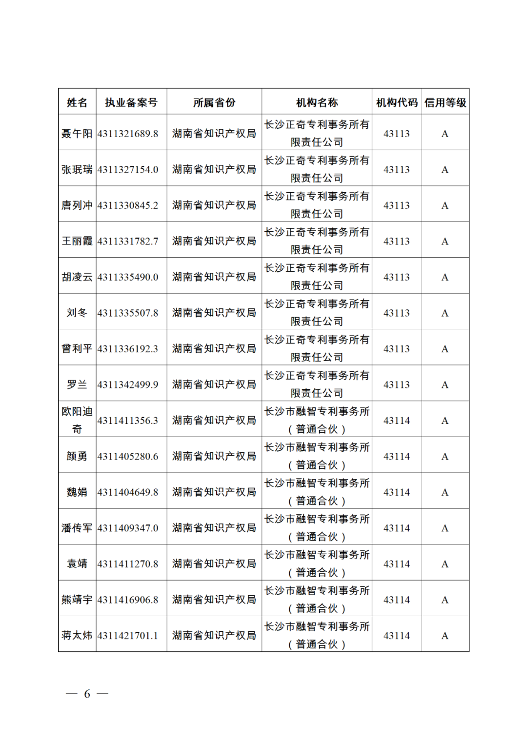 619家專代機(jī)構(gòu)3230名專利代理師信用等級被評為A級，34家專代機(jī)構(gòu)被評為B級｜附名單