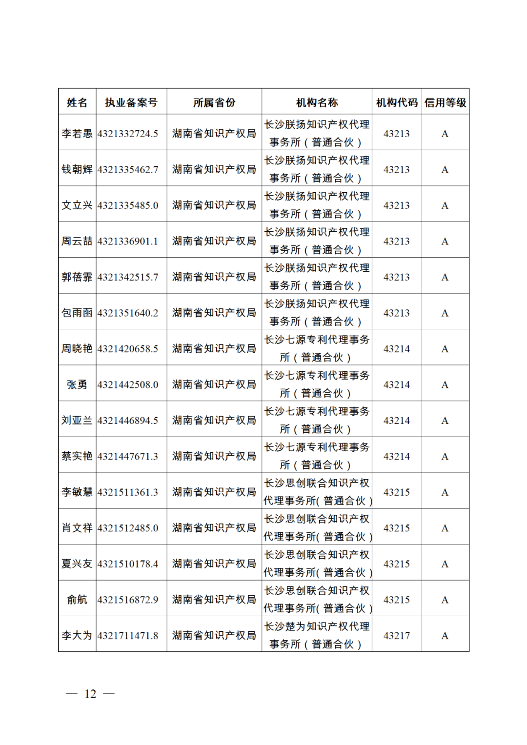 619家專代機(jī)構(gòu)3230名專利代理師信用等級被評為A級，34家專代機(jī)構(gòu)被評為B級｜附名單