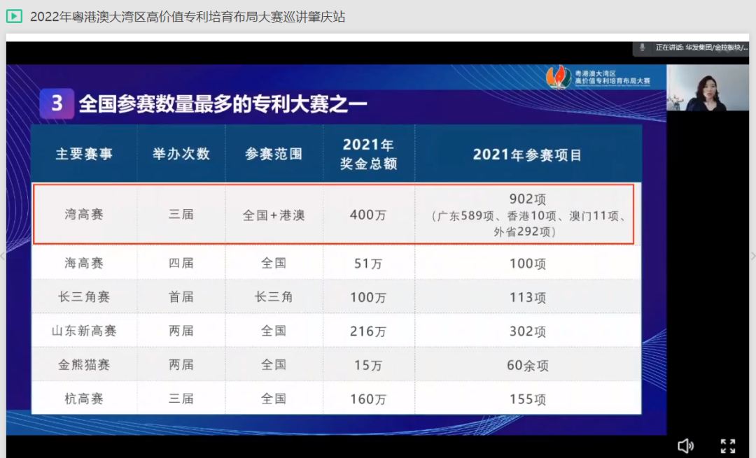 2022年粵港澳大灣區(qū)高價值專利培育布局大賽肇慶站圓滿舉辦！