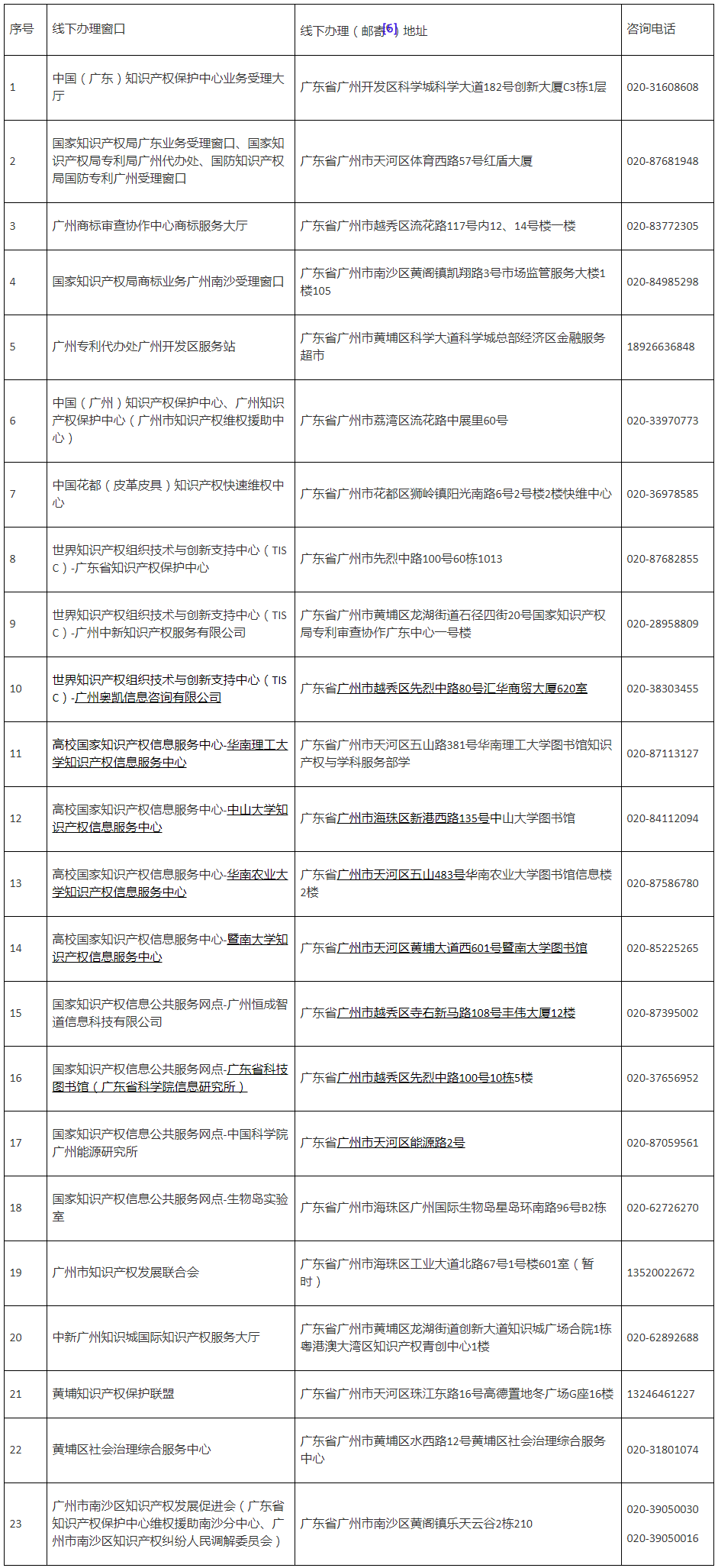 《廣州市知識(shí)產(chǎn)權(quán)公共服務(wù)事項(xiàng)清單（第一版）》全文發(fā)布！  ?