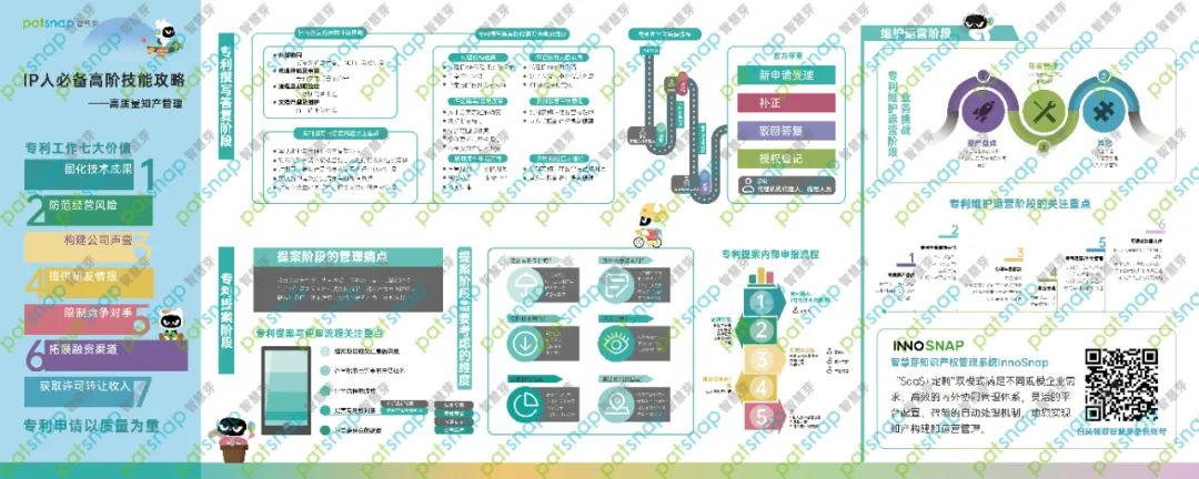 7天速成3大技巧，教你如何打造企業(yè)高質(zhì)量專利！還送IP人硬核桌墊！