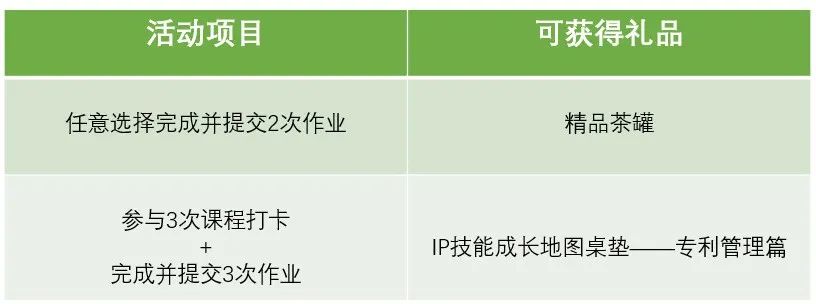 7天速成3大技巧，教你如何打造企業(yè)高質(zhì)量專利！還送IP人硬核桌墊！