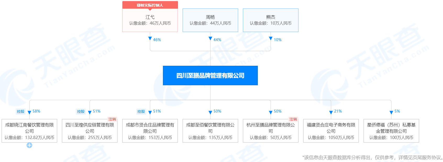 明星與知識產(chǎn)權(quán)那些事（餐飲篇）——四川至膳，明星餐飲操盤手的“火鍋”知識產(chǎn)權(quán)