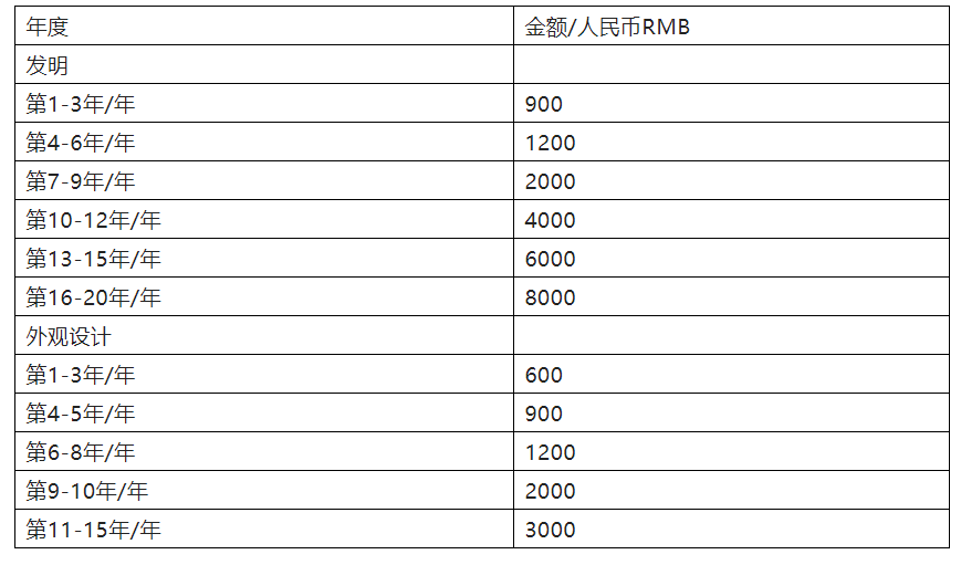 中歐美日韓年費繳納方式及時機  ?