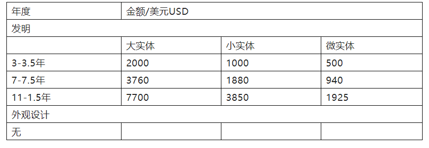 中歐美日韓年費繳納方式及時機  ?