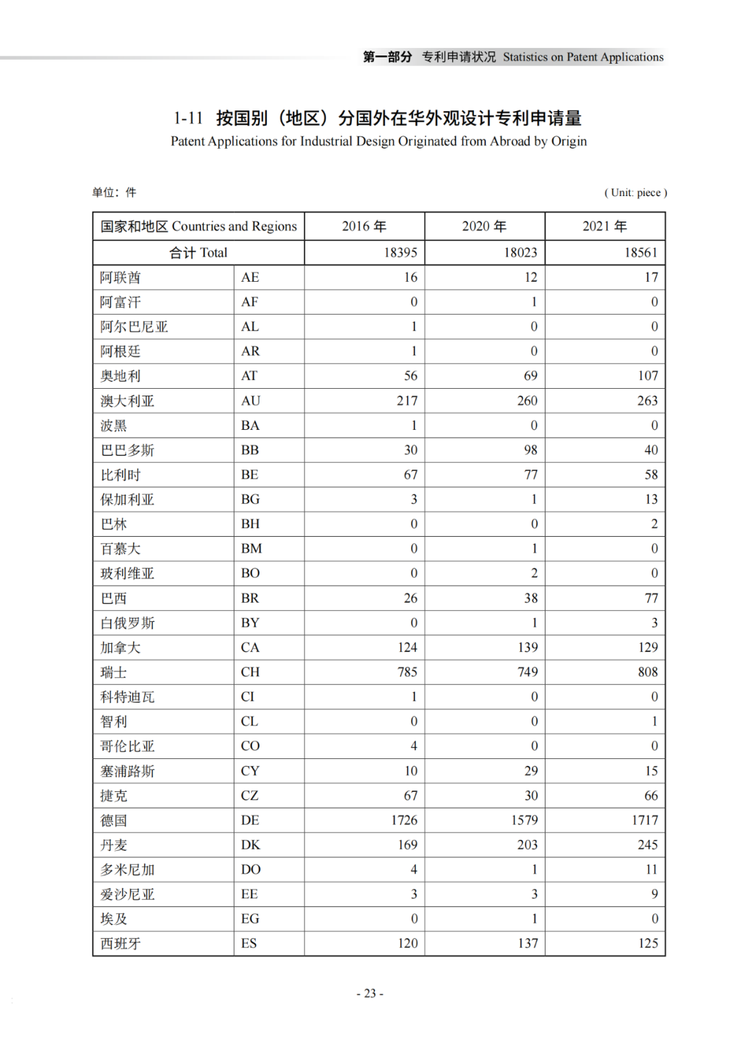 國知局：《2021年知識產(chǎn)權(quán)統(tǒng)計年報》全文發(fā)布！  ?