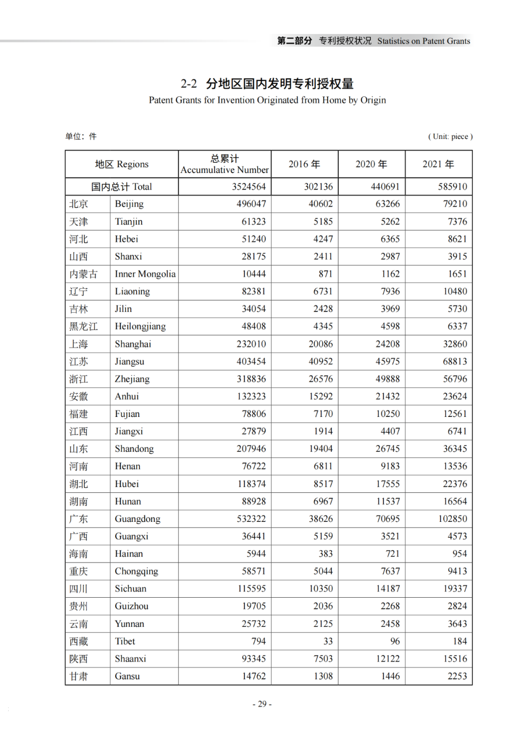 國知局：《2021年知識產(chǎn)權(quán)統(tǒng)計年報》全文發(fā)布！  ?