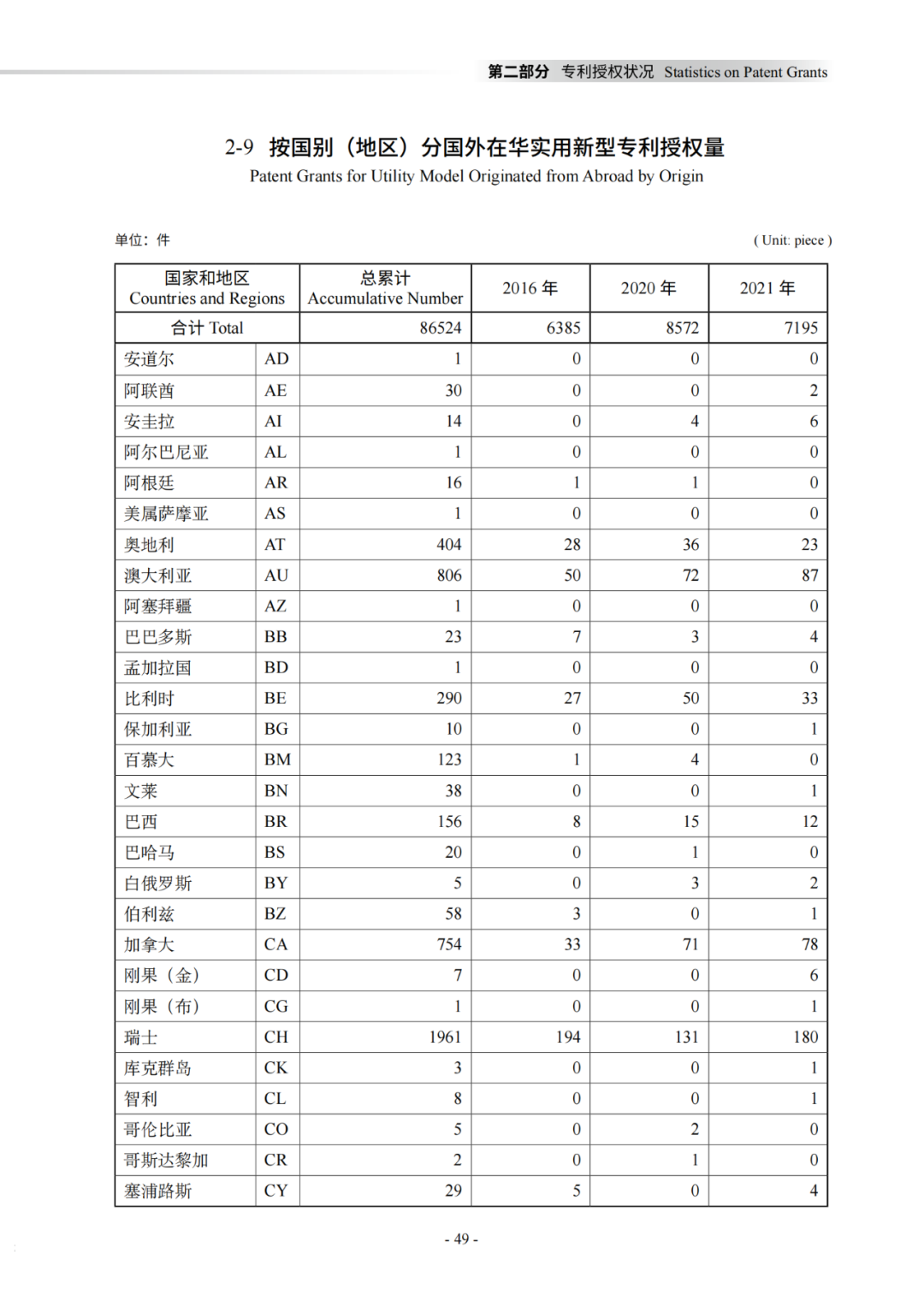 國知局：《2021年知識產(chǎn)權(quán)統(tǒng)計年報》全文發(fā)布！  ?