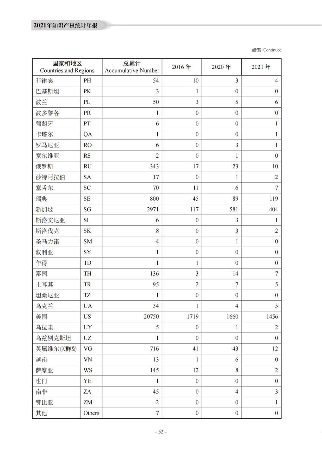 國知局：《2021年知識產(chǎn)權(quán)統(tǒng)計年報》全文發(fā)布！  ?