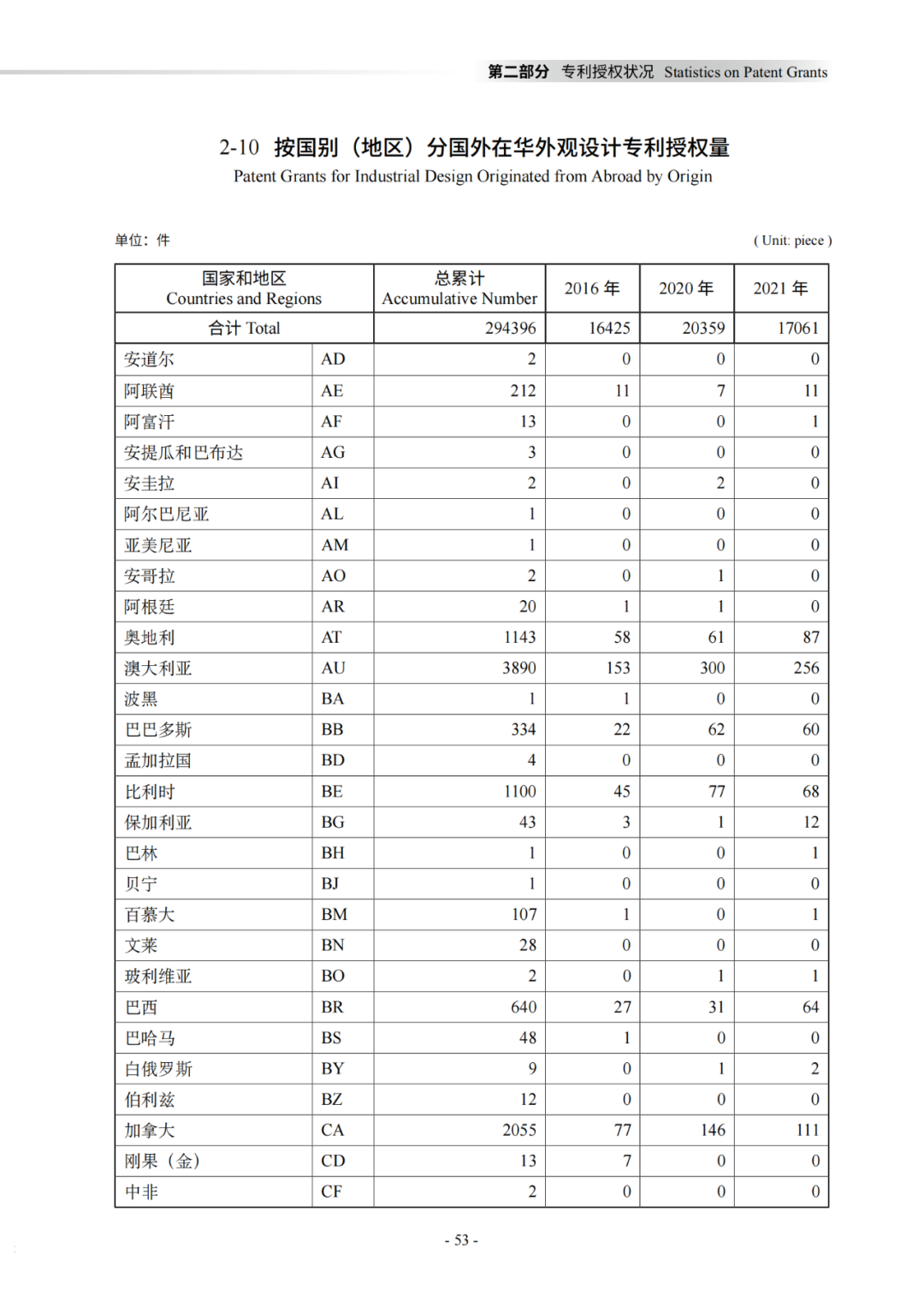 國知局：《2021年知識產(chǎn)權(quán)統(tǒng)計年報》全文發(fā)布！  ?