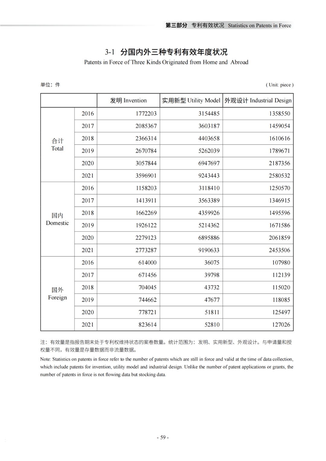 國知局：《2021年知識產(chǎn)權(quán)統(tǒng)計年報》全文發(fā)布！  ?