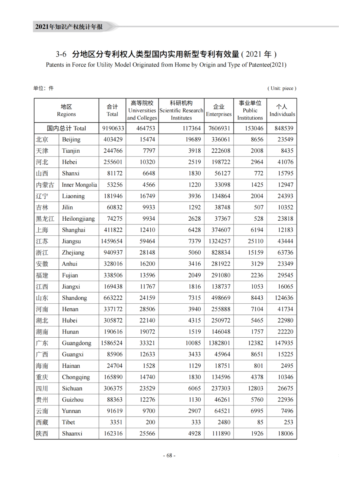 國知局：《2021年知識產(chǎn)權(quán)統(tǒng)計年報》全文發(fā)布！  ?