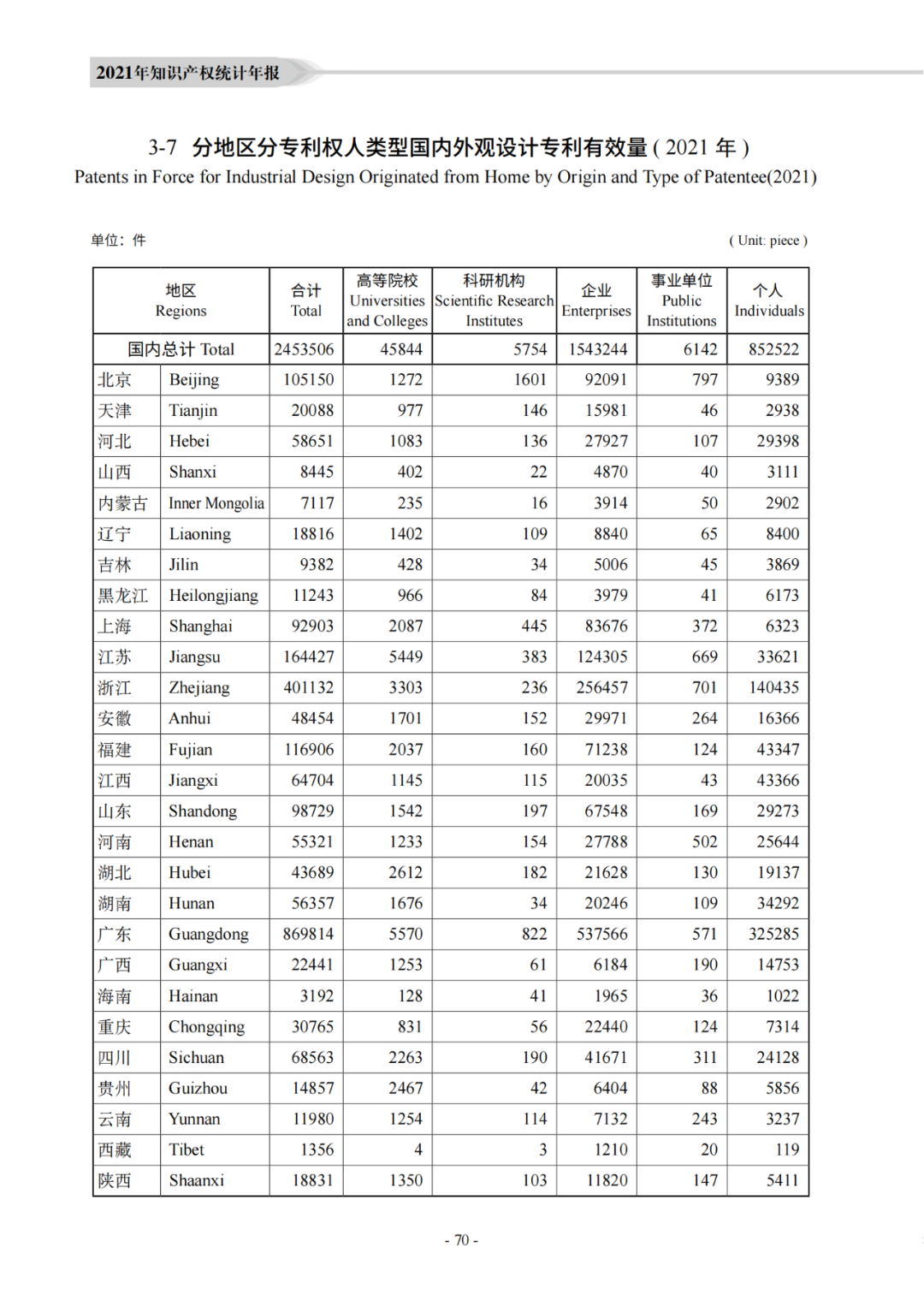 國知局：《2021年知識產(chǎn)權(quán)統(tǒng)計年報》全文發(fā)布！  ?