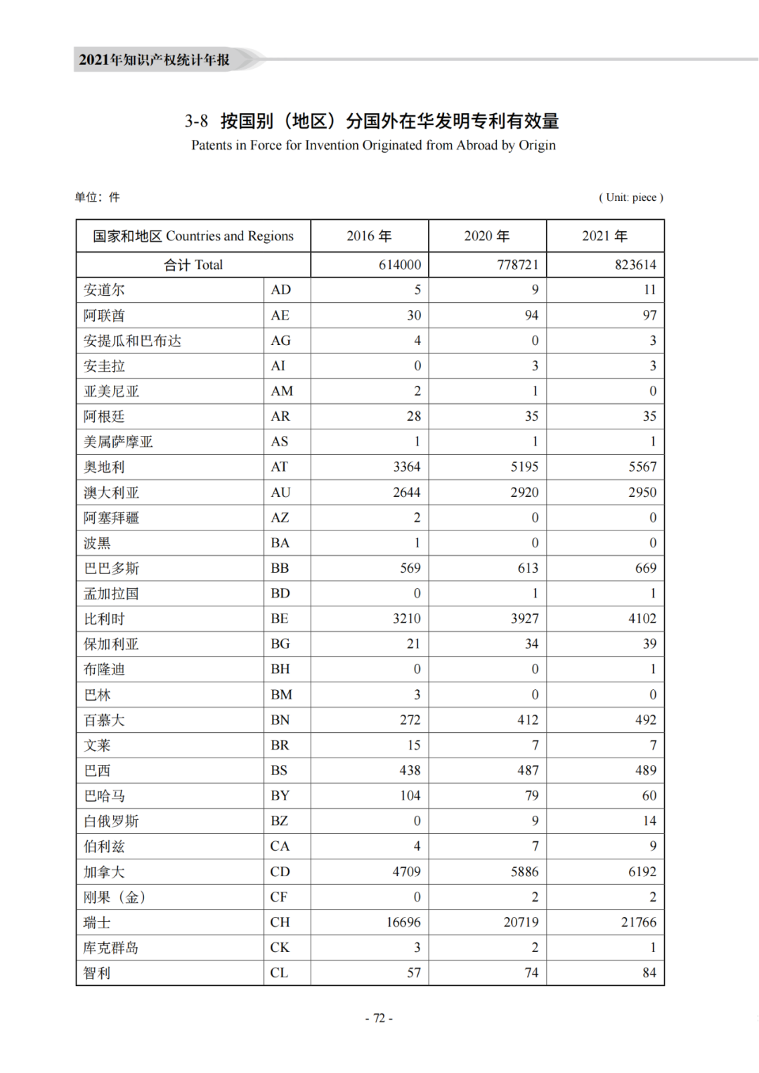 國知局：《2021年知識產(chǎn)權(quán)統(tǒng)計年報》全文發(fā)布！  ?