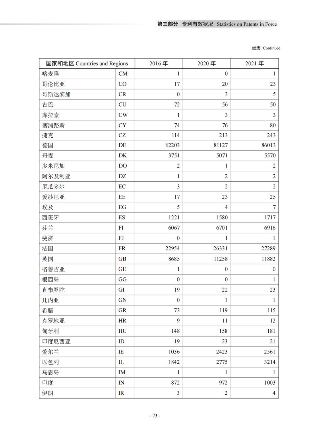 國知局：《2021年知識產(chǎn)權(quán)統(tǒng)計年報》全文發(fā)布！  ?