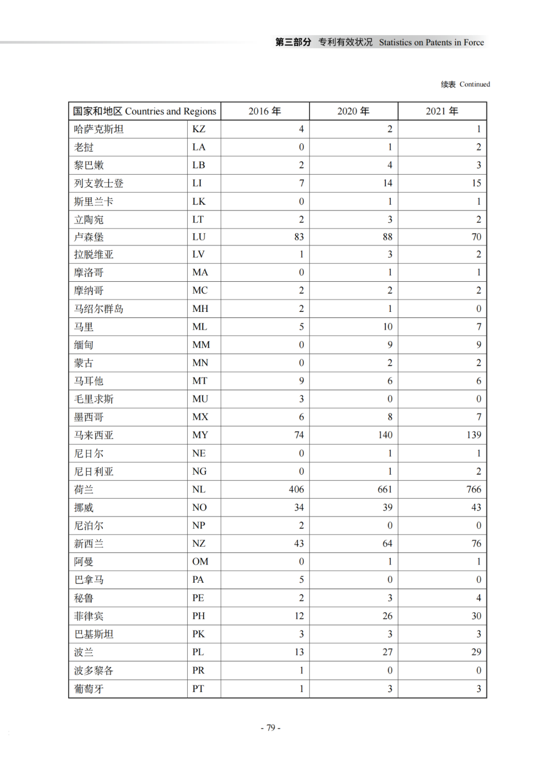 國知局：《2021年知識產(chǎn)權(quán)統(tǒng)計年報》全文發(fā)布！  ?