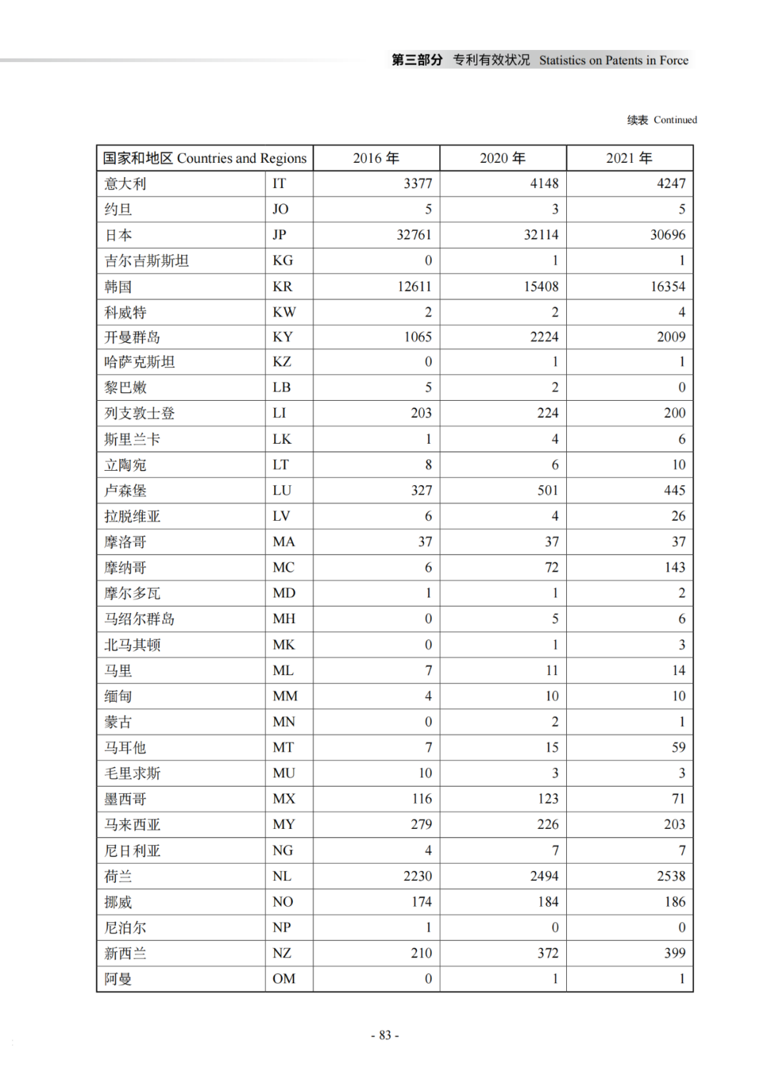 國知局：《2021年知識產(chǎn)權(quán)統(tǒng)計年報》全文發(fā)布！  ?